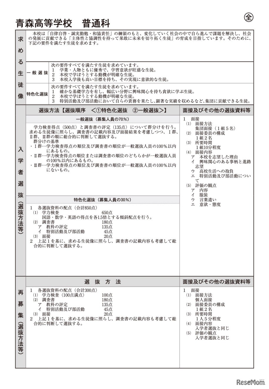 青森高等学校 普通科