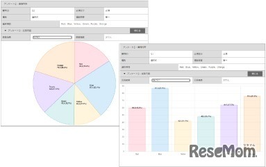 アンケート結果集計画面