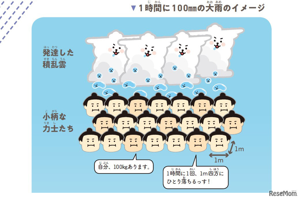 1時間に100mmの大雨のイメージ