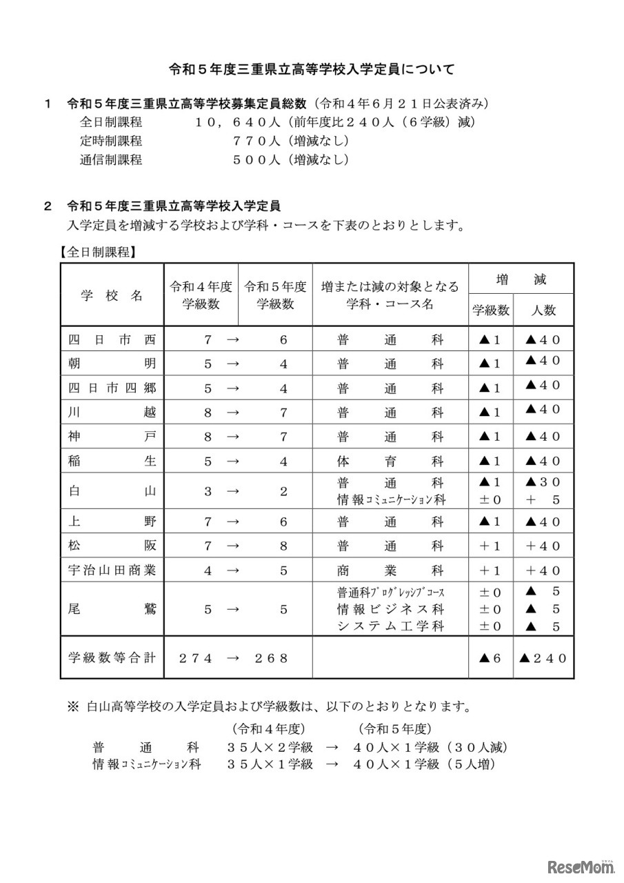 令和5年度三重県立高等学校入学定員について
