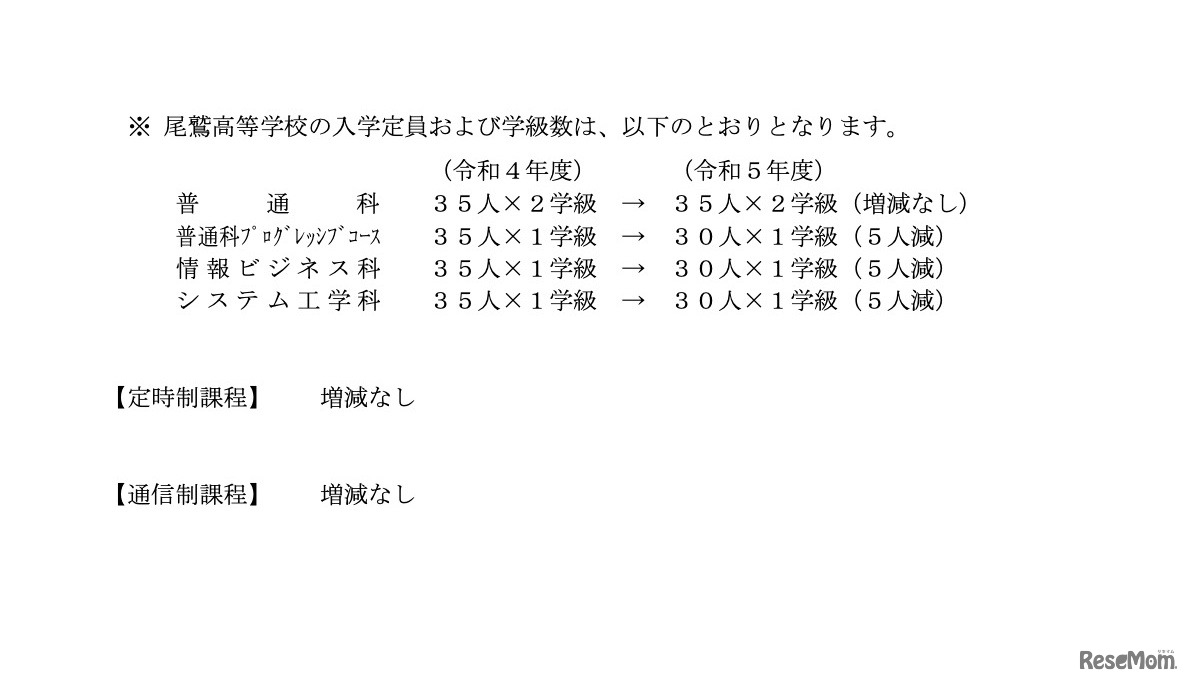 令和5年度三重県立高等学校入学定員について