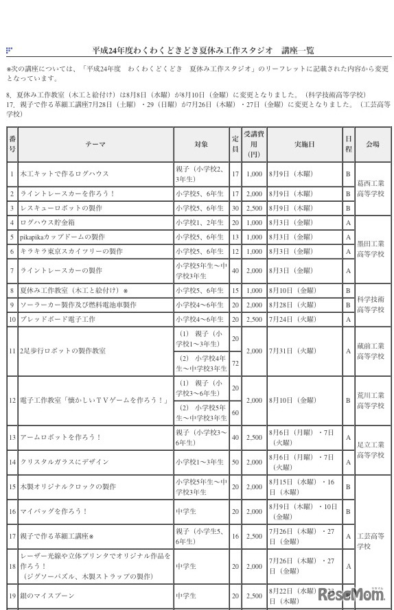 平成24年度 わくわくどきどき夏休み工作スタジオ 講座一覧