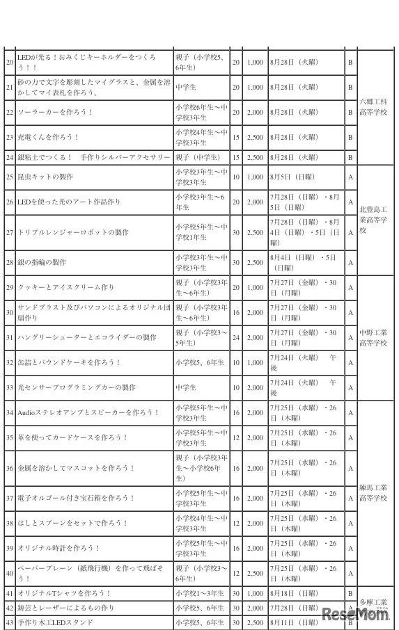 平成24年度 わくわくどきどき夏休み工作スタジオ 講座一覧