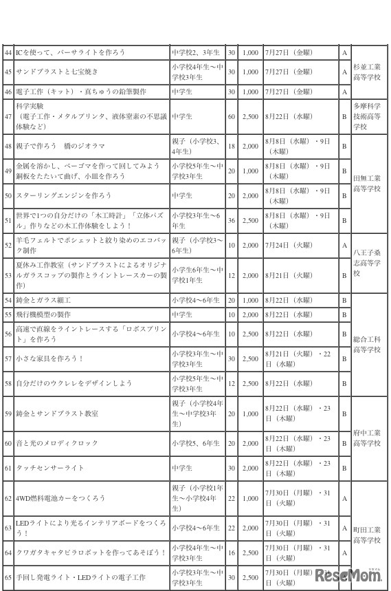 平成24年度 わくわくどきどき夏休み工作スタジオ 講座一覧