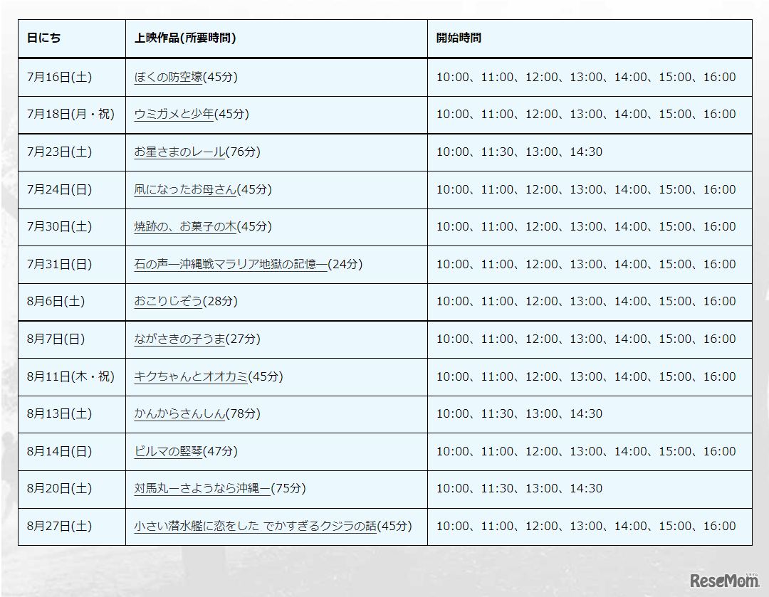 アニメ上映日程