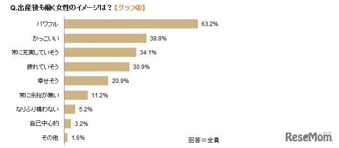 出産後も働く女性のイメージは