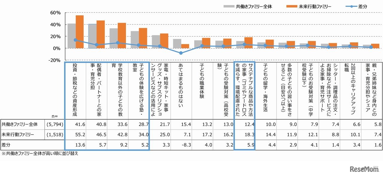 現在関心のあること