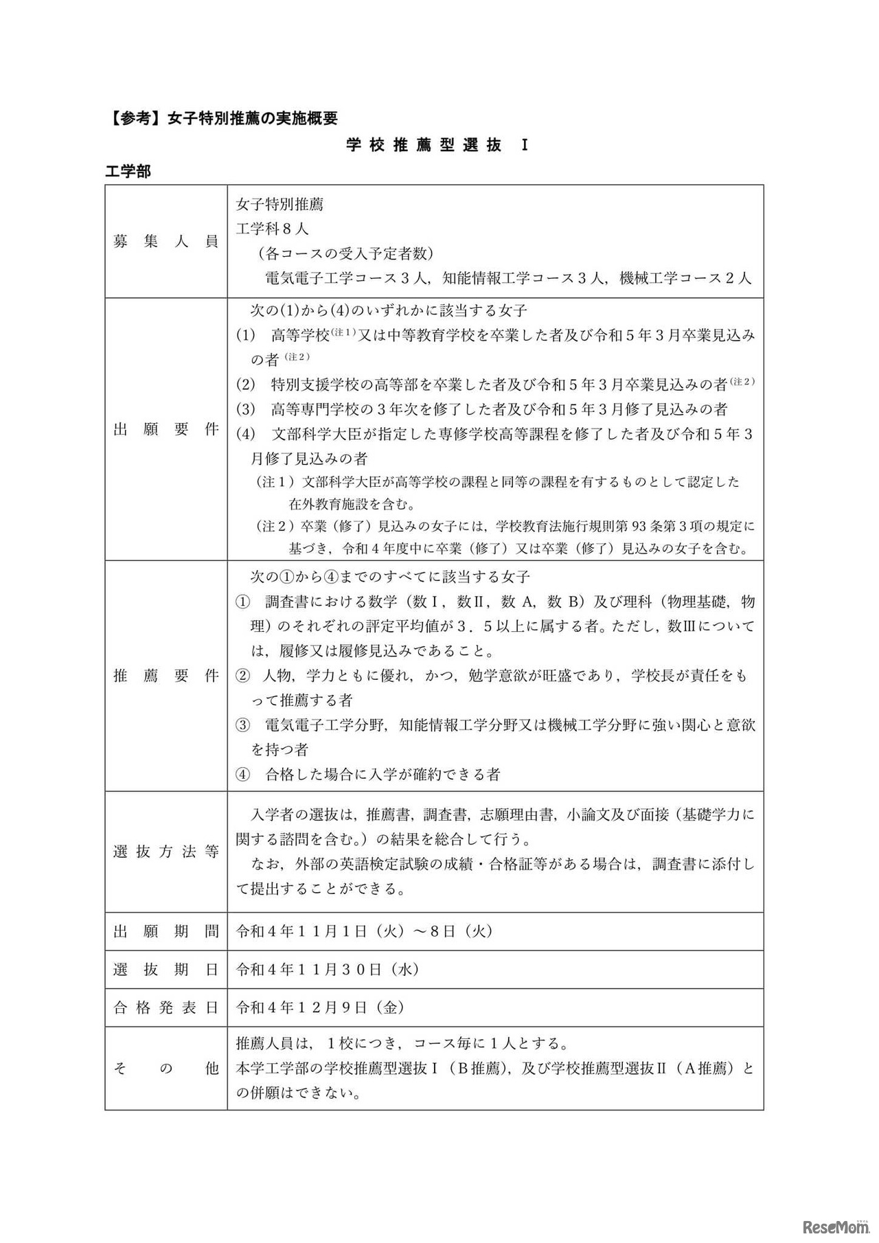 令和5年度入学者選抜要項（学校推薦型選抜I・工学部）女子特別推薦