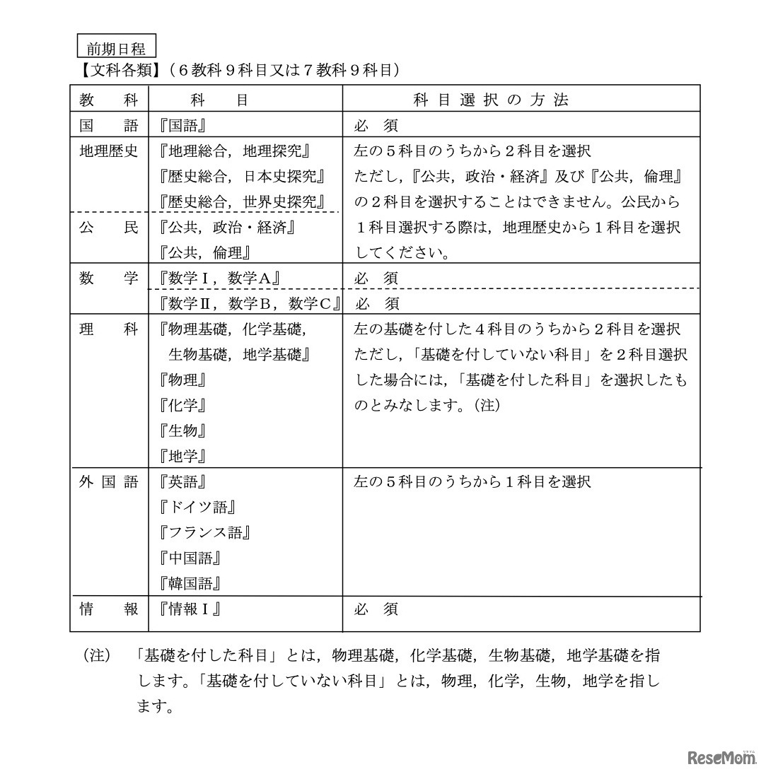 令和7年度 東京大学入学者選抜（一般選抜）における出題教科・科目等について【予告】