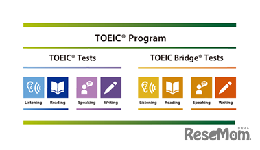 TOEIC Program