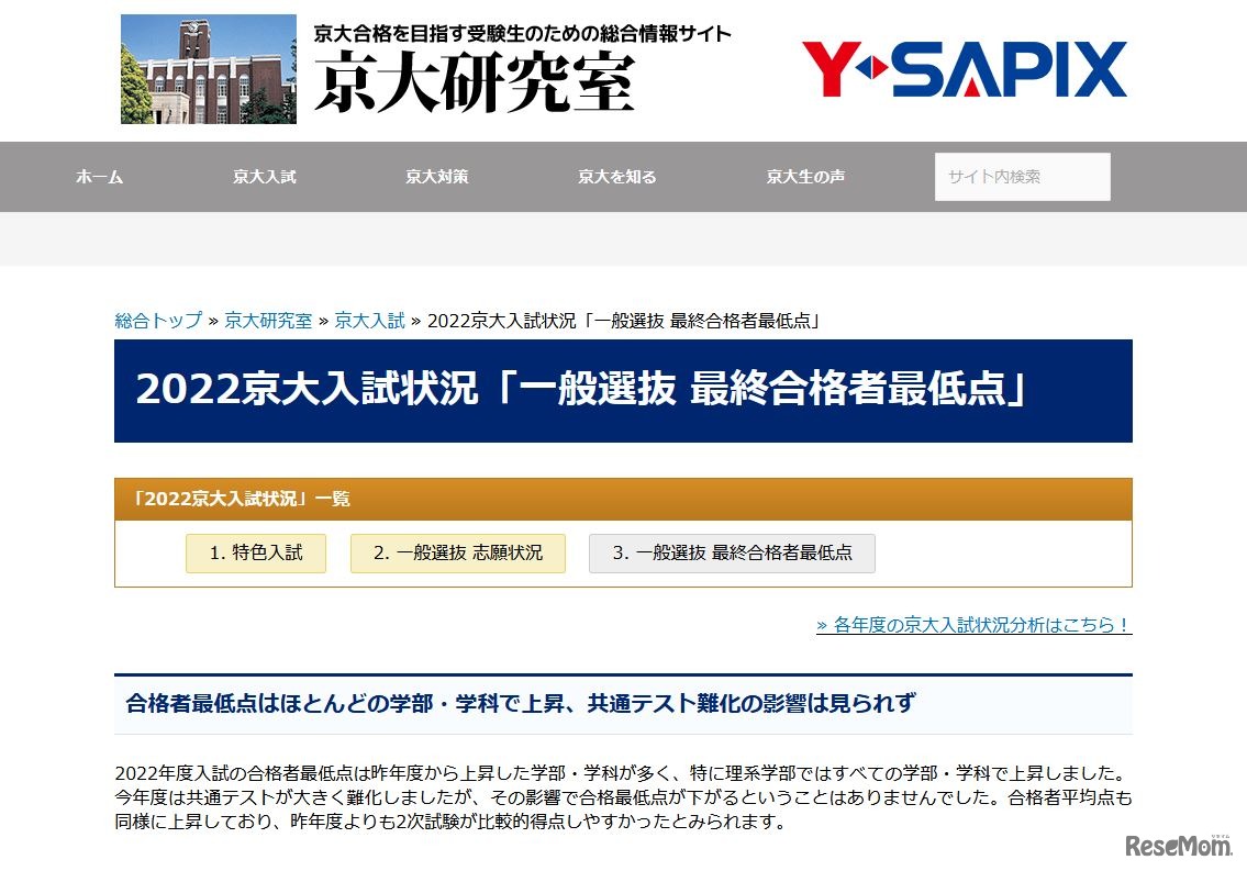 2022京大入試状況「一般選抜 最終合格者最低点」