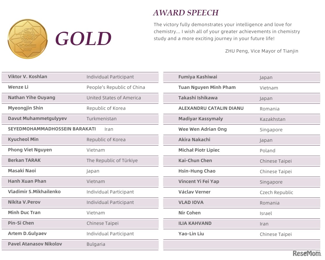 金メダル受賞者