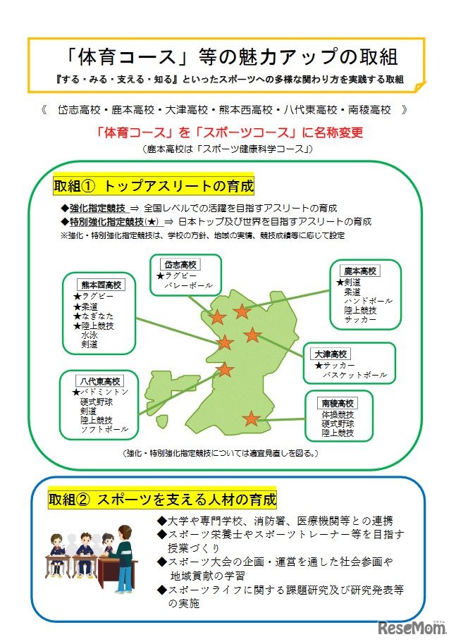 「体育コース」等の魅力アップの取組み