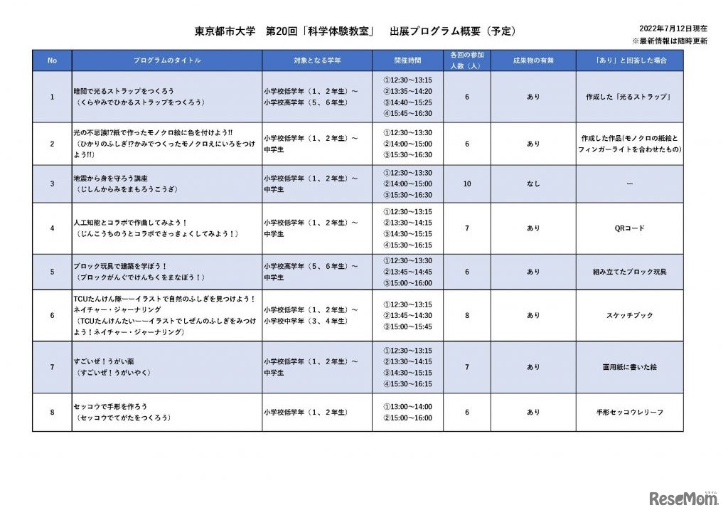 「科学体験教室」出展プログラム1～８