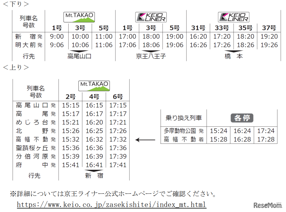 対象列車と発車時刻