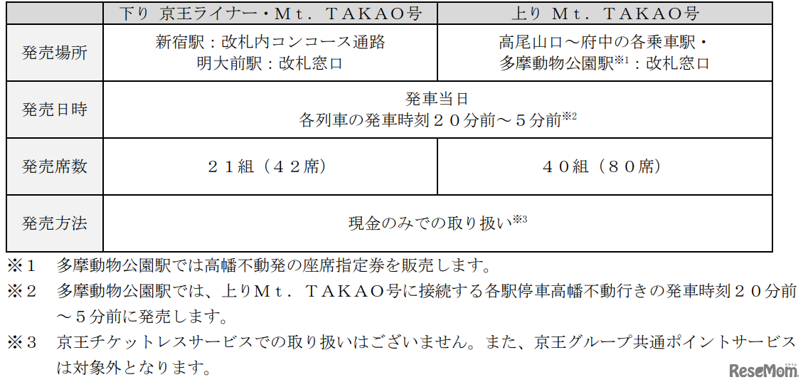 発売日時・場所