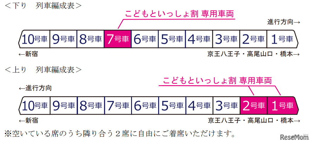 こどもといっしょ割　専用車両