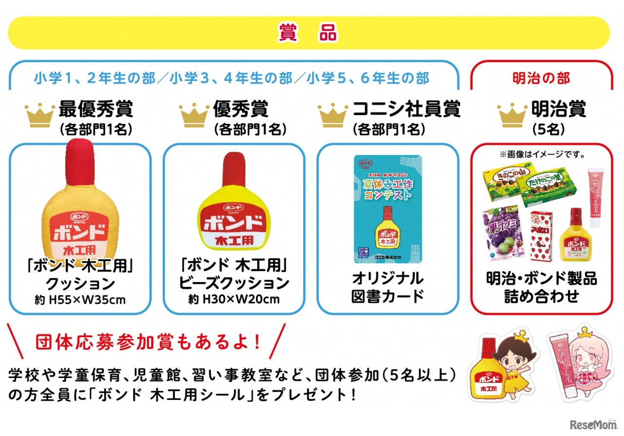 各賞および賞品