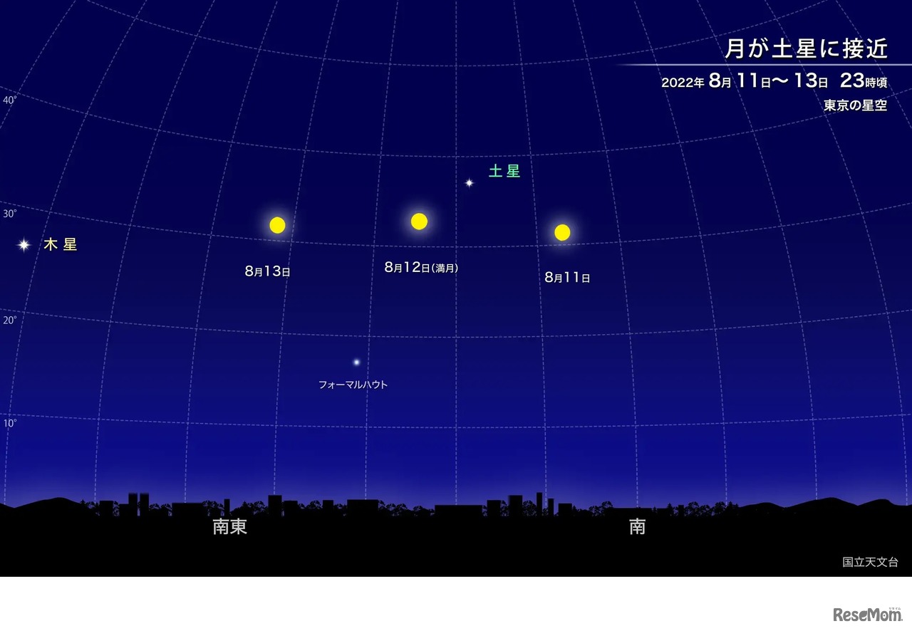 月が土星に接近 (c) 国立天文台