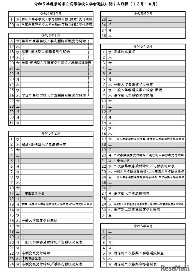 令和5年度宮崎県立高等学校入学者選抜に関する日程