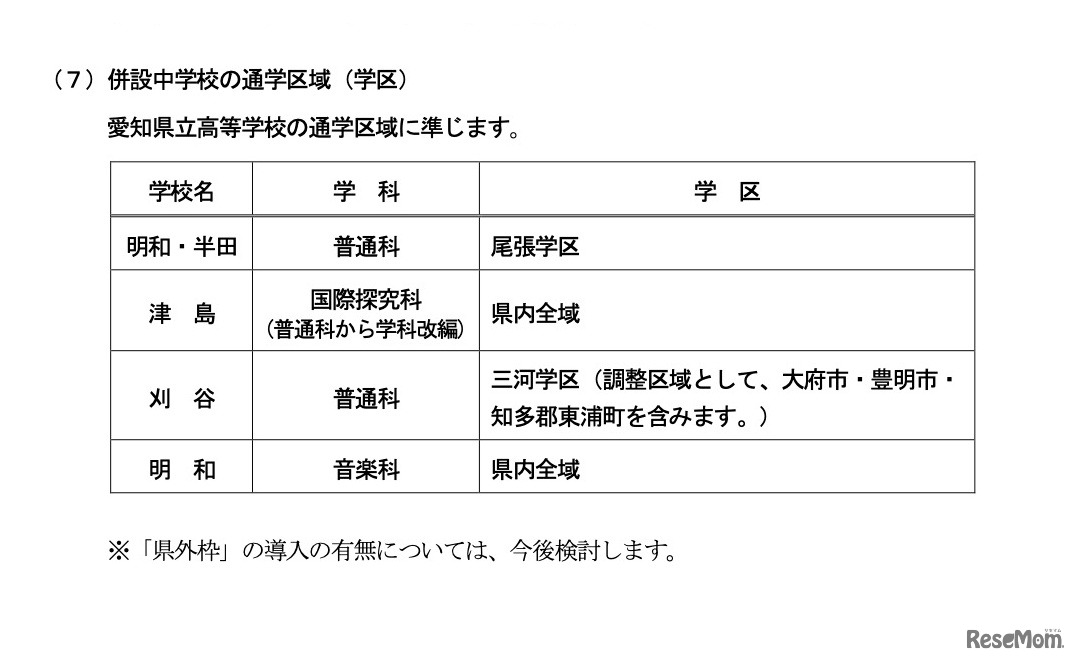 併設中学校の通学区域（学区）