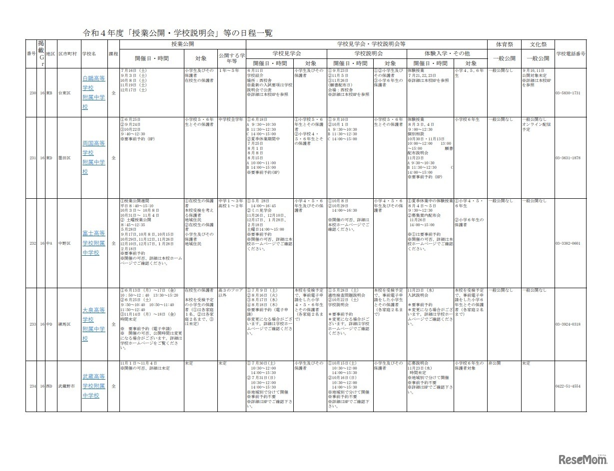 令和4年度「授業公開・学校説明会」等の日程一覧