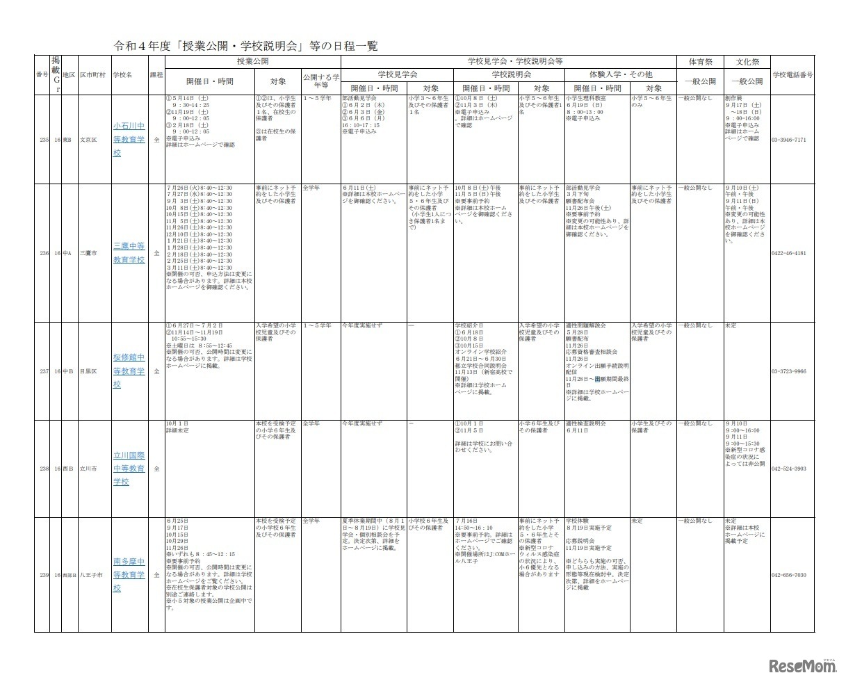 令和4年度「授業公開・学校説明会」等の日程一覧