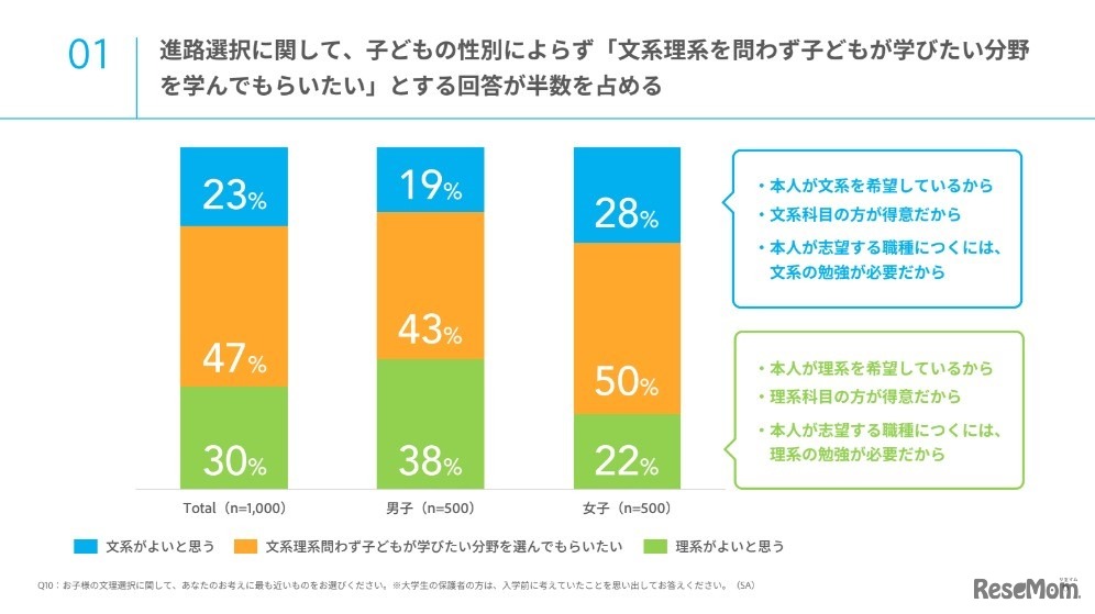 進路選択について