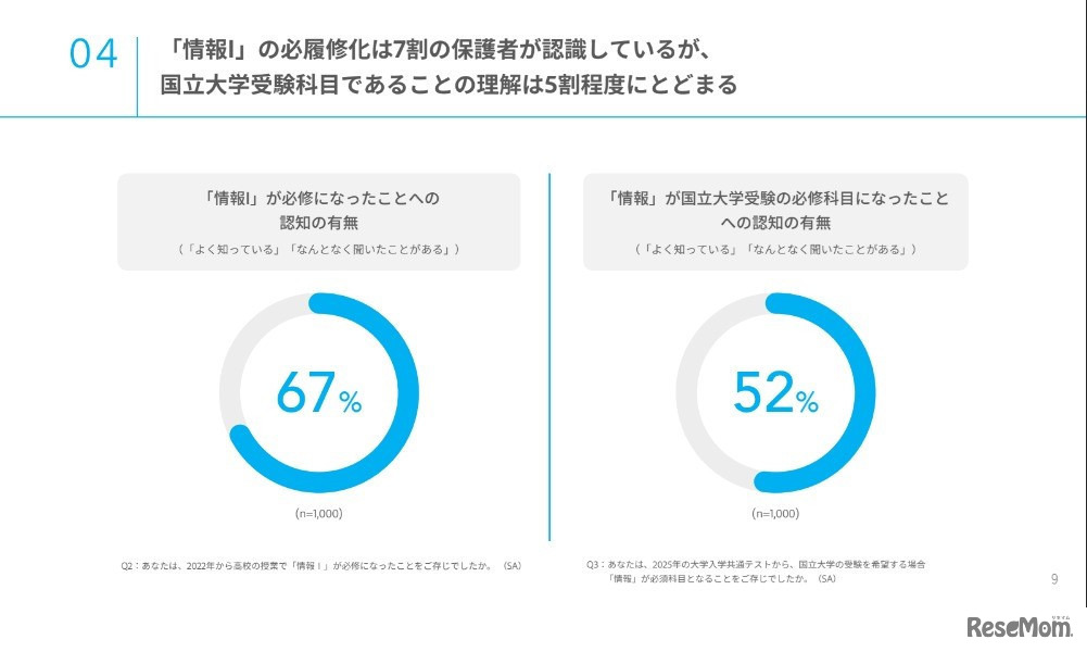 「情報I」必履修化について