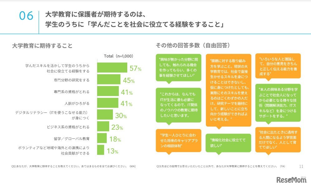 大学教育に期待すること