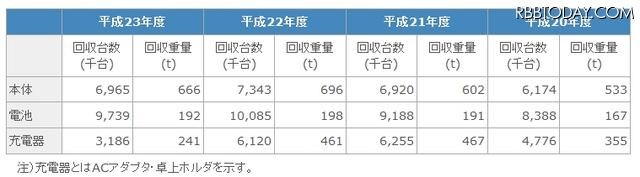 リサイクル実績