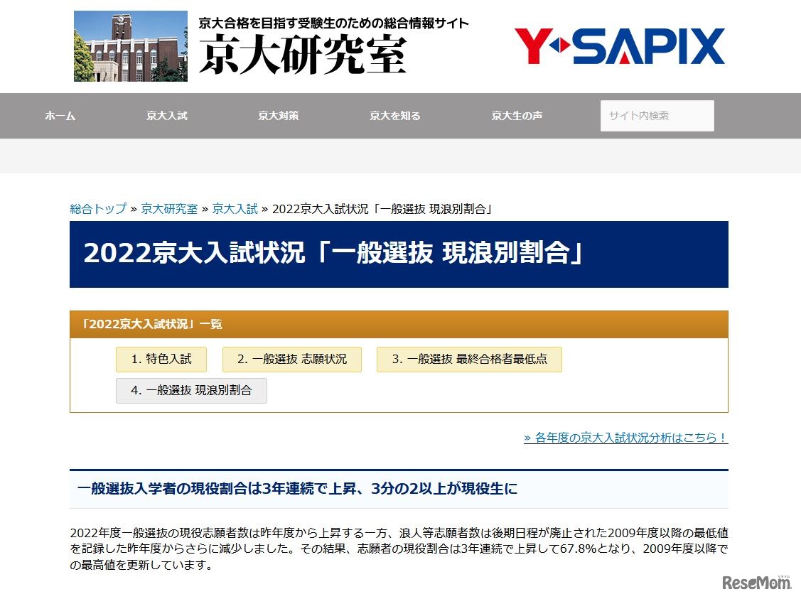 2022京大入試状況「一般選抜 現浪別割合」