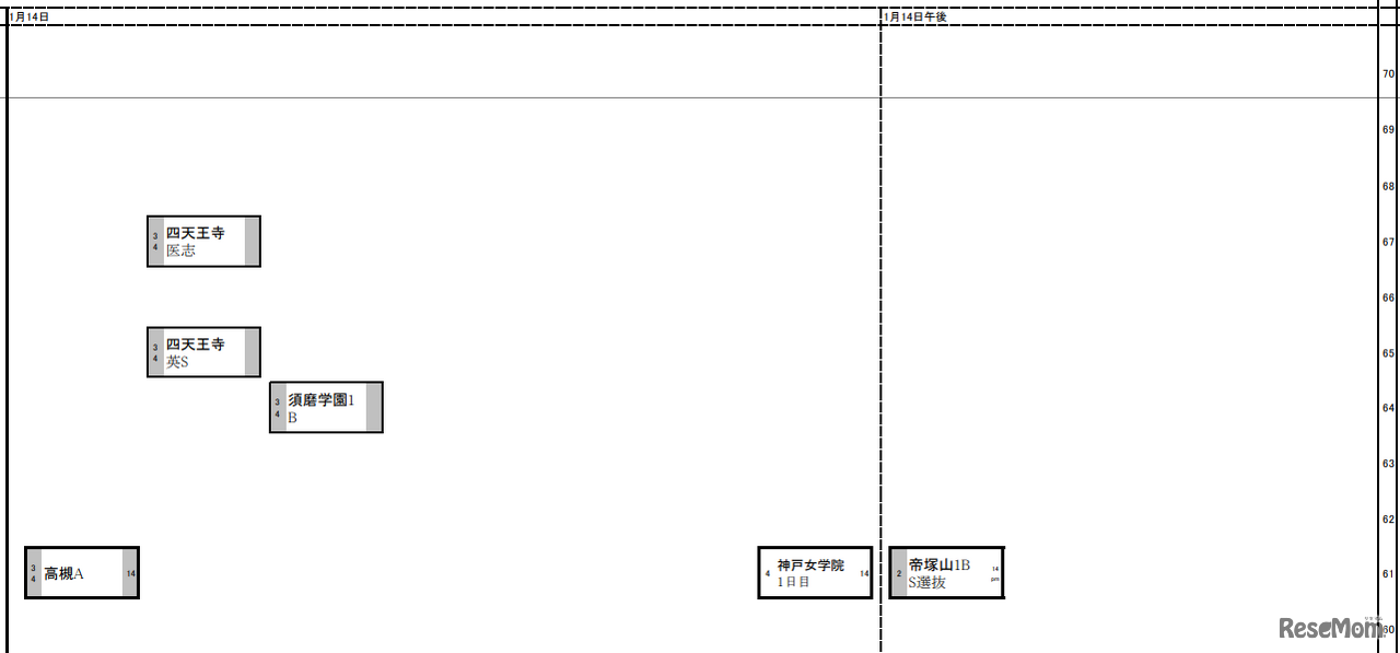 関西女子1月14日