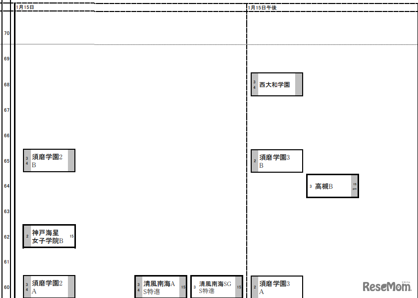 関西女子1月15日