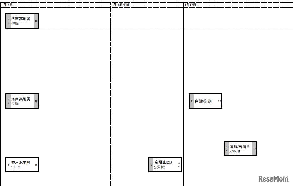関西女子1月16日