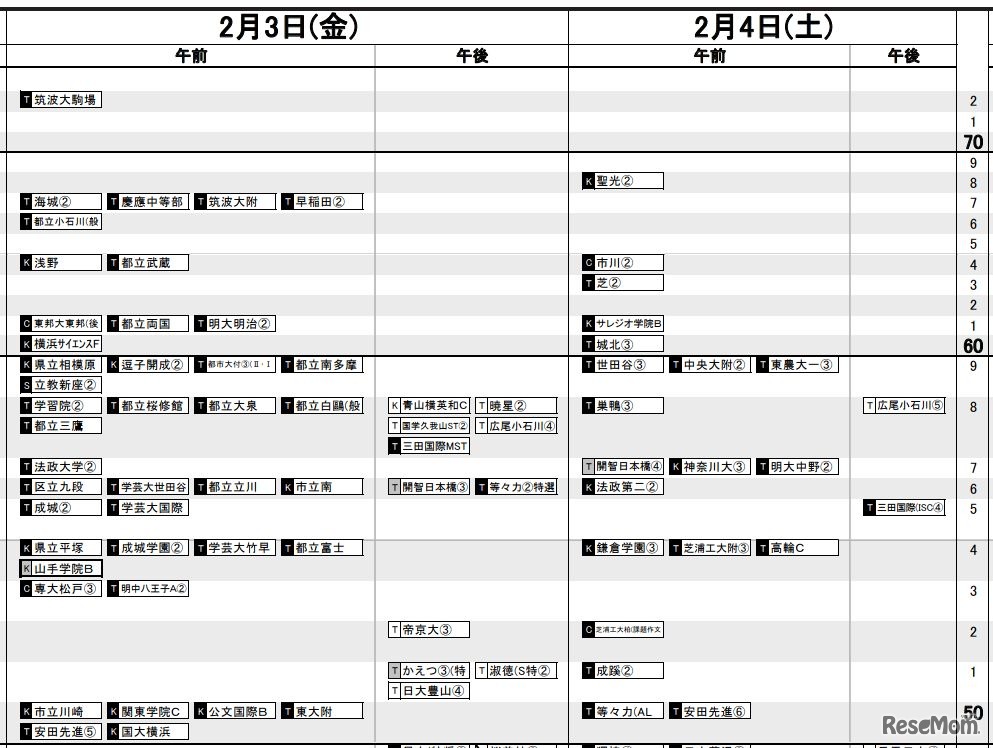 首都圏男子2月3日～4日