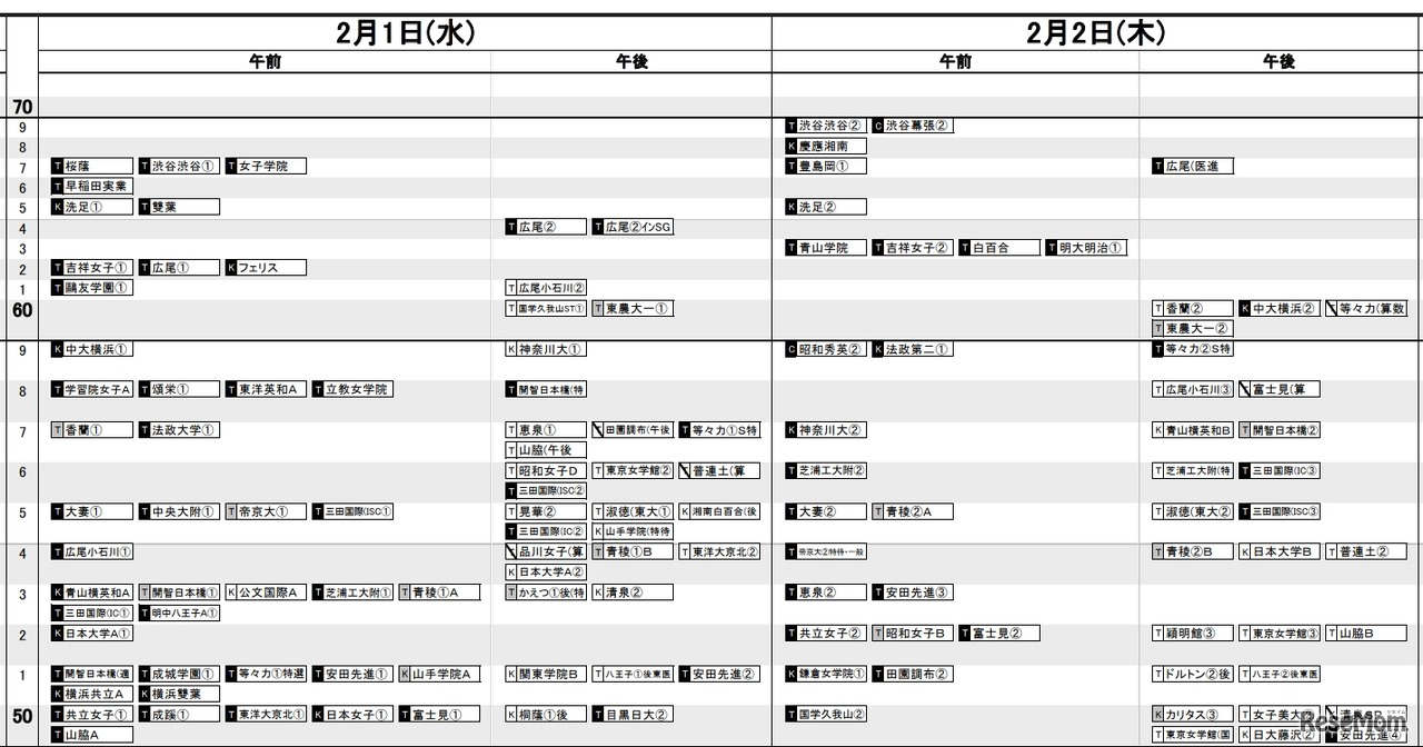 首都圏女子2月1日～2日
