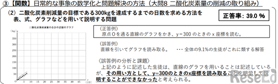 中学校数学【関数】設問例
