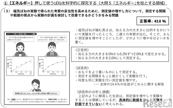 中学校理科【エネルギー】設問例