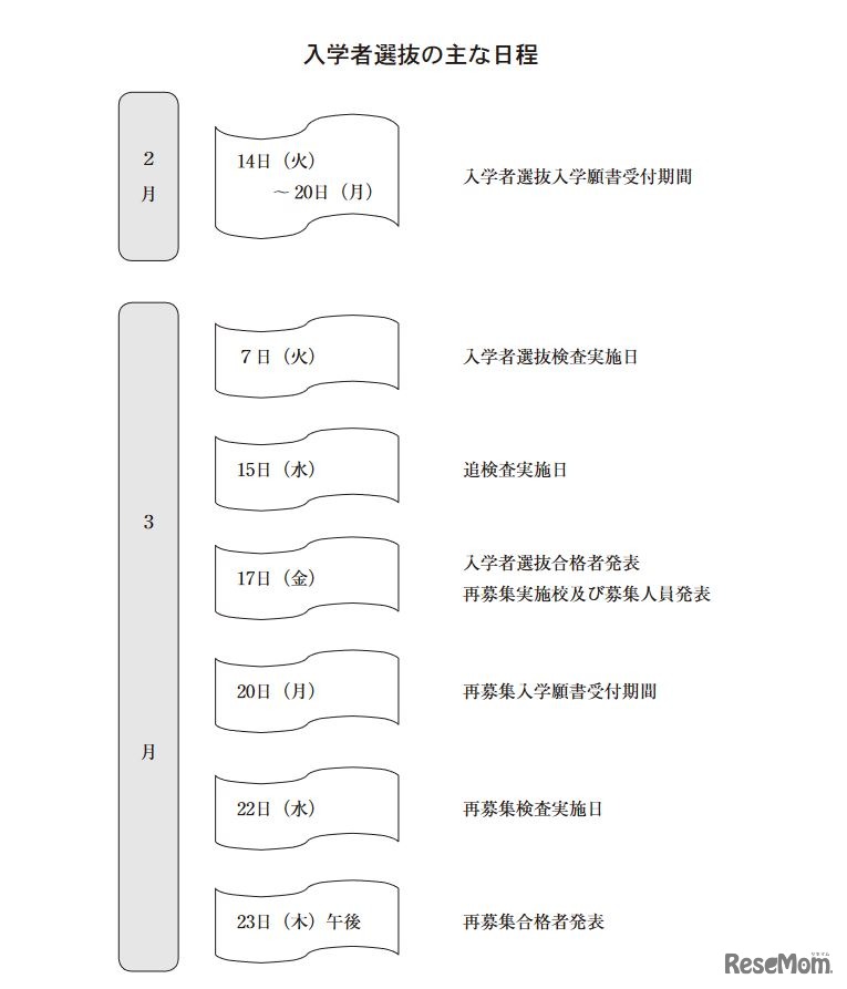 2023年度青森県立高等学校入学者選抜のおもな日程