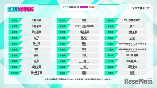 フォールガイズ部門　全国大会進出校