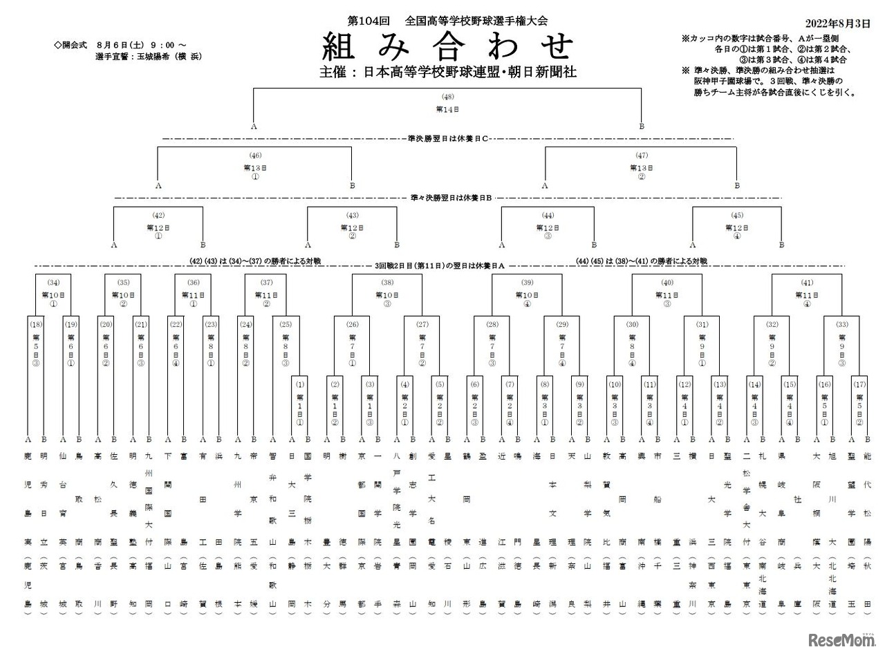 第104回全国高等学校野球選手権大会の組み合わせ