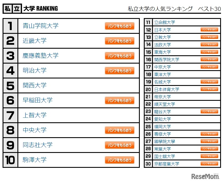 私立大学の人気ランキング　ベスト30