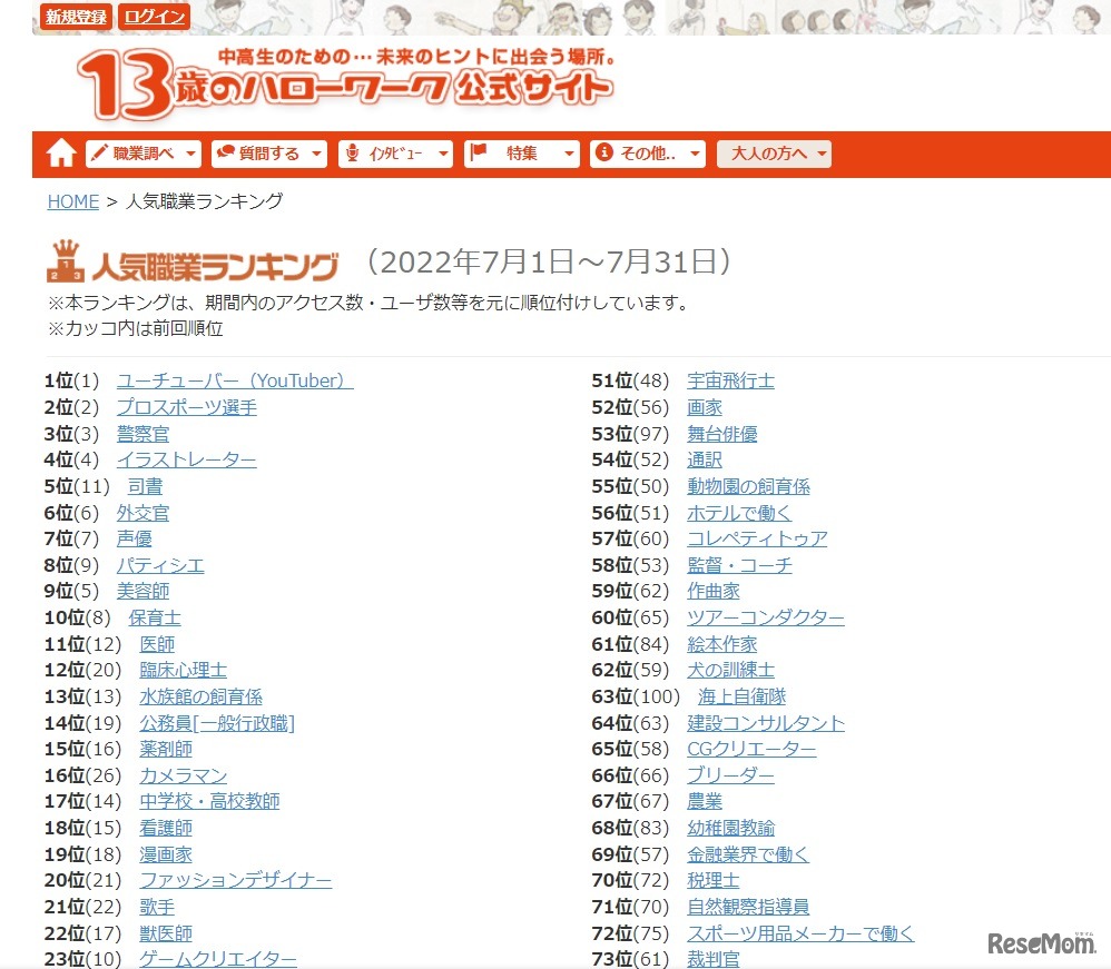 2022年7月の人気職業ランキング（一部）