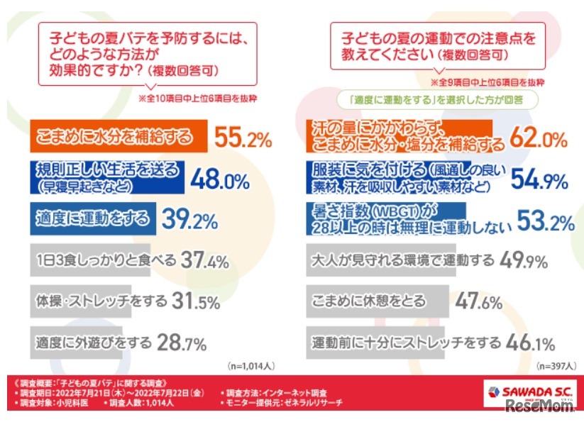 夏バテ予防法と夏の運動の注意点