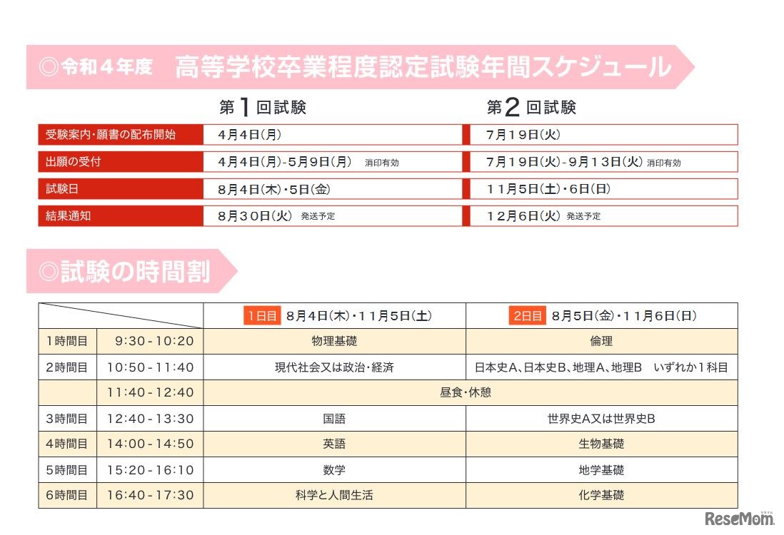 年間スケジュールと試験の時間割