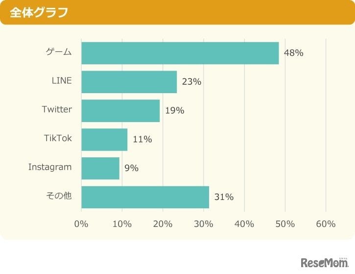 【ネッ友がいる人へ】ネッ友と知り合ったきっかけを教えて