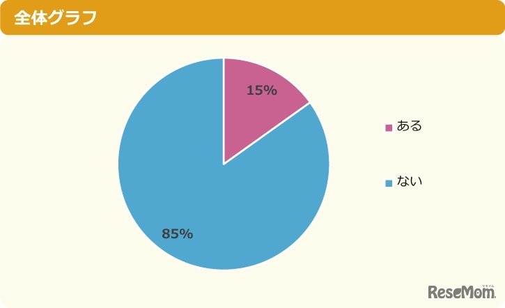 【ネッ友がいる人へ】実際にネッ友に会ったことがある？