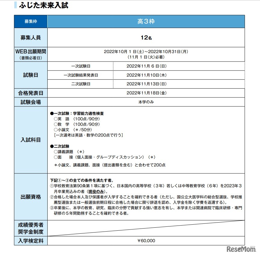 藤田医科大学「ふじだ未来入試」の募集要項（一部）