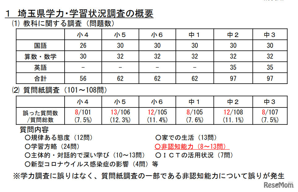 埼玉県学力・学習状況調査の概要